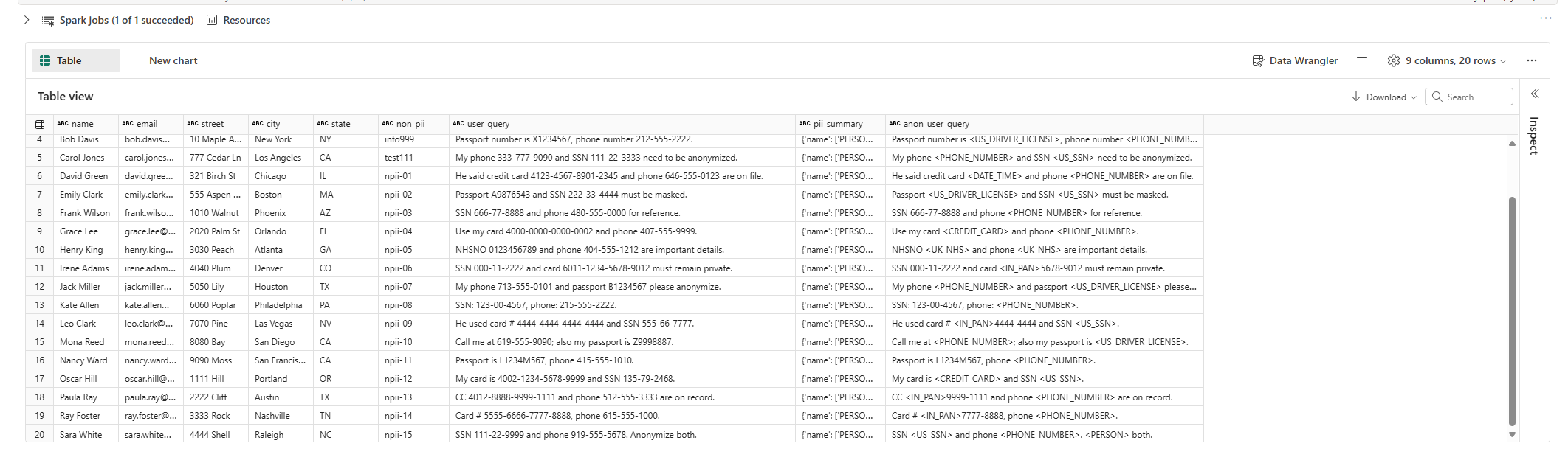 Anonymized results