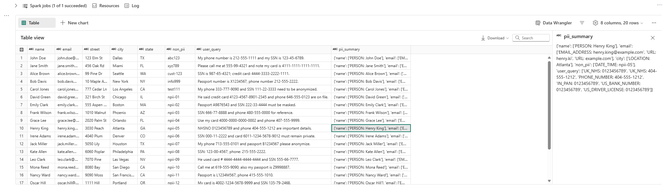 PII summary results
